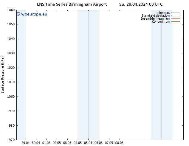 Surface pressure GEFS TS Sa 04.05.2024 15 UTC