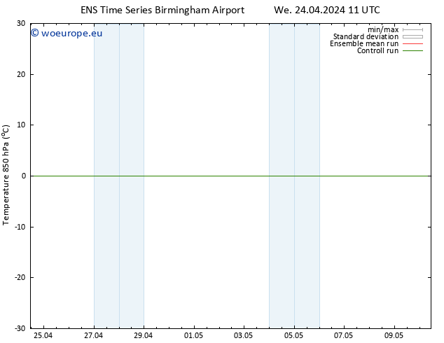 Temp. 850 hPa GEFS TS We 24.04.2024 11 UTC