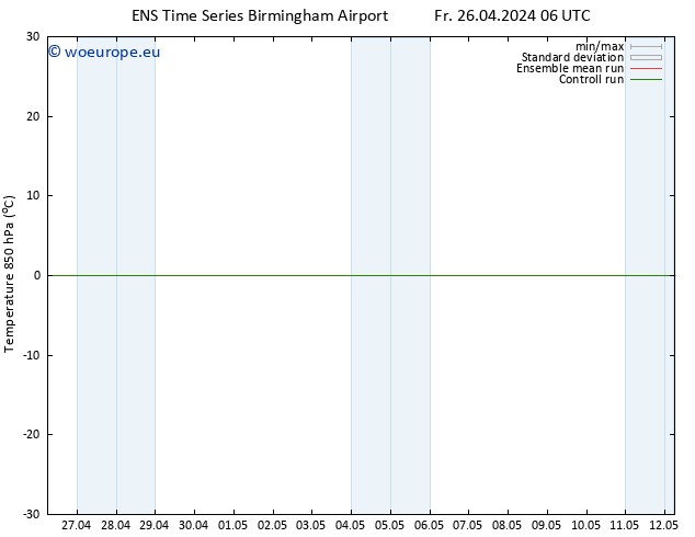 Temp. 850 hPa GEFS TS Fr 26.04.2024 12 UTC