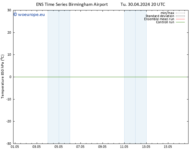 Temp. 850 hPa GEFS TS Th 02.05.2024 14 UTC