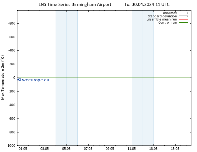 Temperature High (2m) GEFS TS Tu 30.04.2024 11 UTC