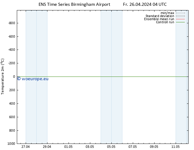 Temperature (2m) GEFS TS Fr 26.04.2024 16 UTC