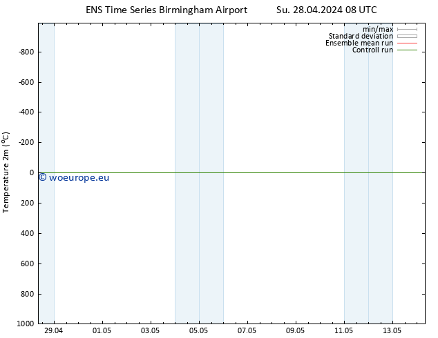 Temperature (2m) GEFS TS Mo 29.04.2024 08 UTC