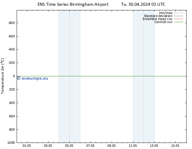 Temperature (2m) GEFS TS Th 02.05.2024 19 UTC