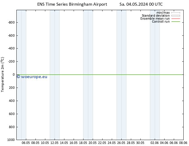 Temperature (2m) GEFS TS Sa 04.05.2024 12 UTC