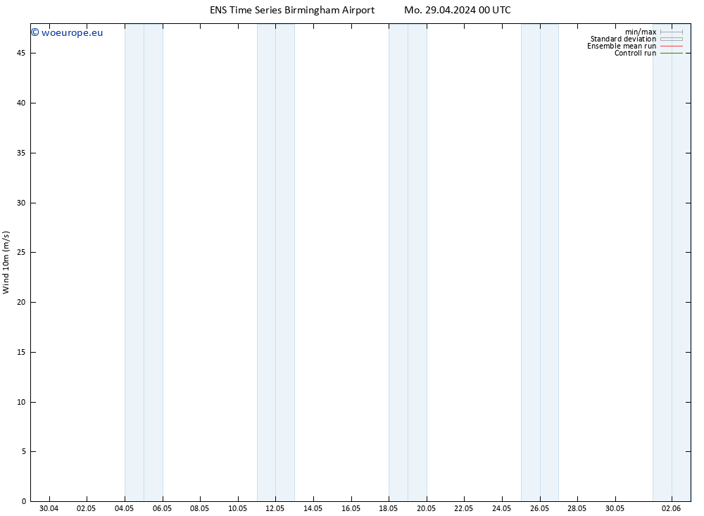 Surface wind GEFS TS Mo 29.04.2024 12 UTC