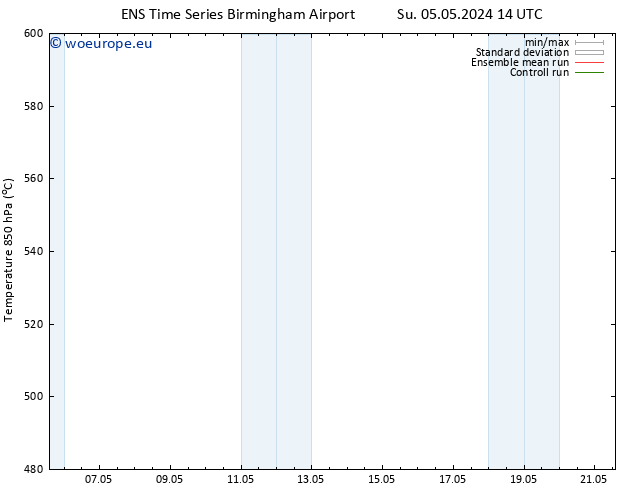 Height 500 hPa GEFS TS Tu 07.05.2024 08 UTC