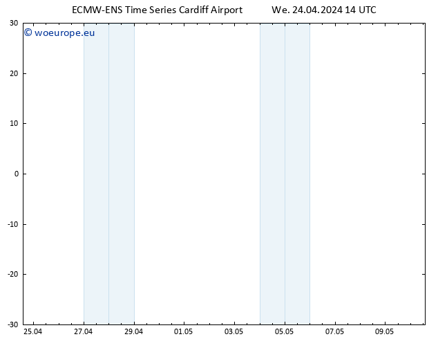 Height 500 hPa ALL TS We 24.04.2024 14 UTC