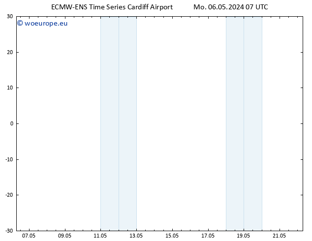 Height 500 hPa ALL TS Mo 06.05.2024 07 UTC