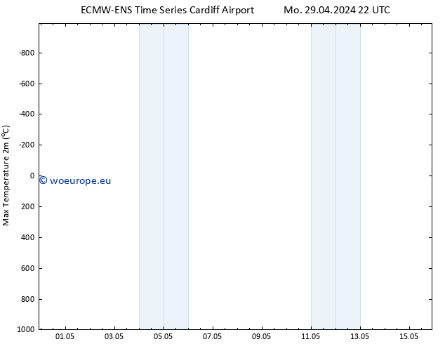 Temperature High (2m) ALL TS Tu 07.05.2024 22 UTC