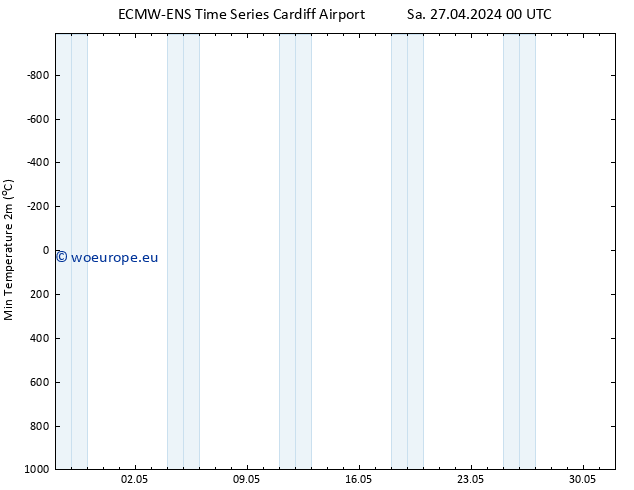 Temperature Low (2m) ALL TS Sa 27.04.2024 06 UTC