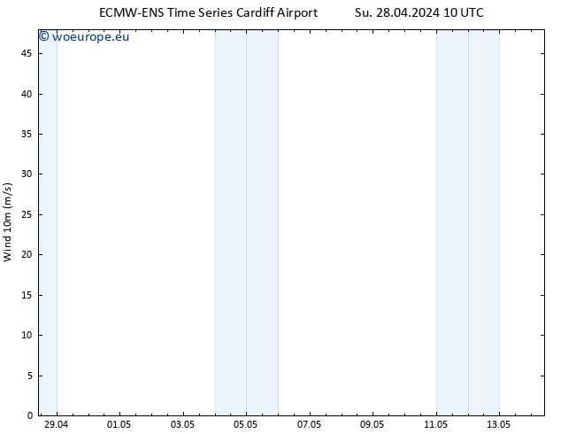 Surface wind ALL TS Mo 29.04.2024 10 UTC
