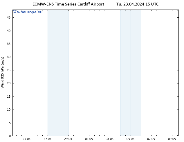 Wind 925 hPa ALL TS Tu 23.04.2024 21 UTC