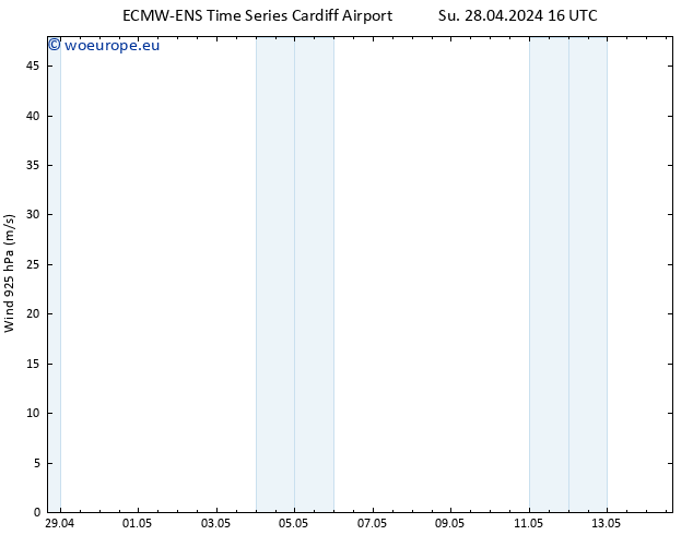 Wind 925 hPa ALL TS Tu 14.05.2024 16 UTC