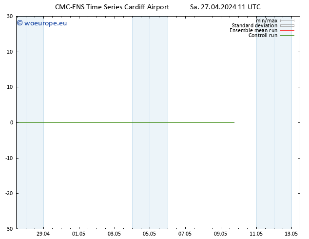 Height 500 hPa CMC TS Sa 27.04.2024 11 UTC