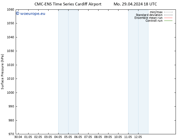 Surface pressure CMC TS Th 09.05.2024 18 UTC