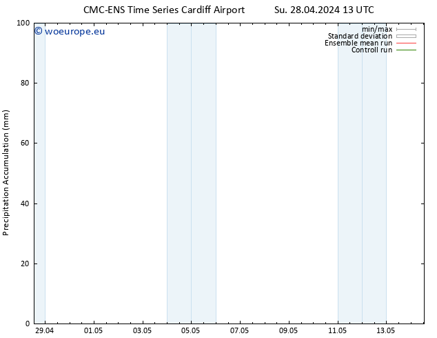 Precipitation accum. CMC TS Mo 29.04.2024 01 UTC