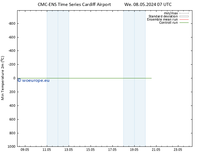 Temperature Low (2m) CMC TS We 08.05.2024 07 UTC