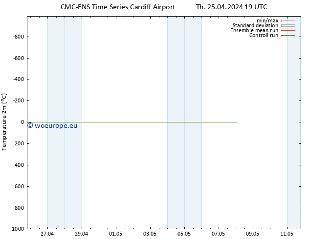 Temperature (2m) CMC TS Fr 26.04.2024 19 UTC