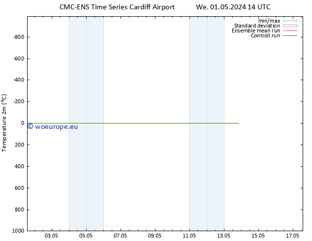 Temperature (2m) CMC TS Sa 04.05.2024 08 UTC