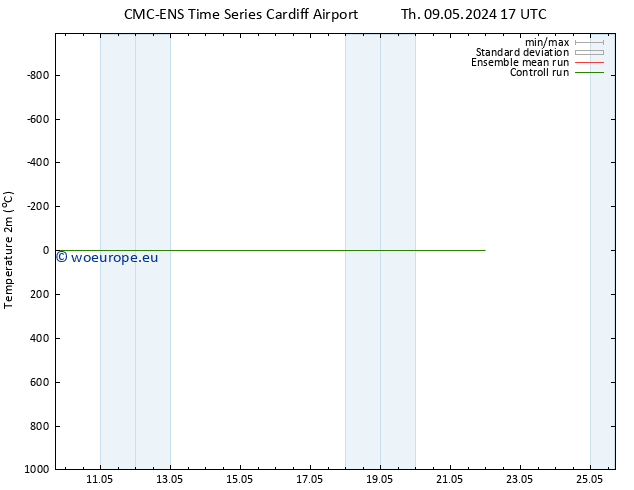 Temperature (2m) CMC TS Sa 11.05.2024 17 UTC