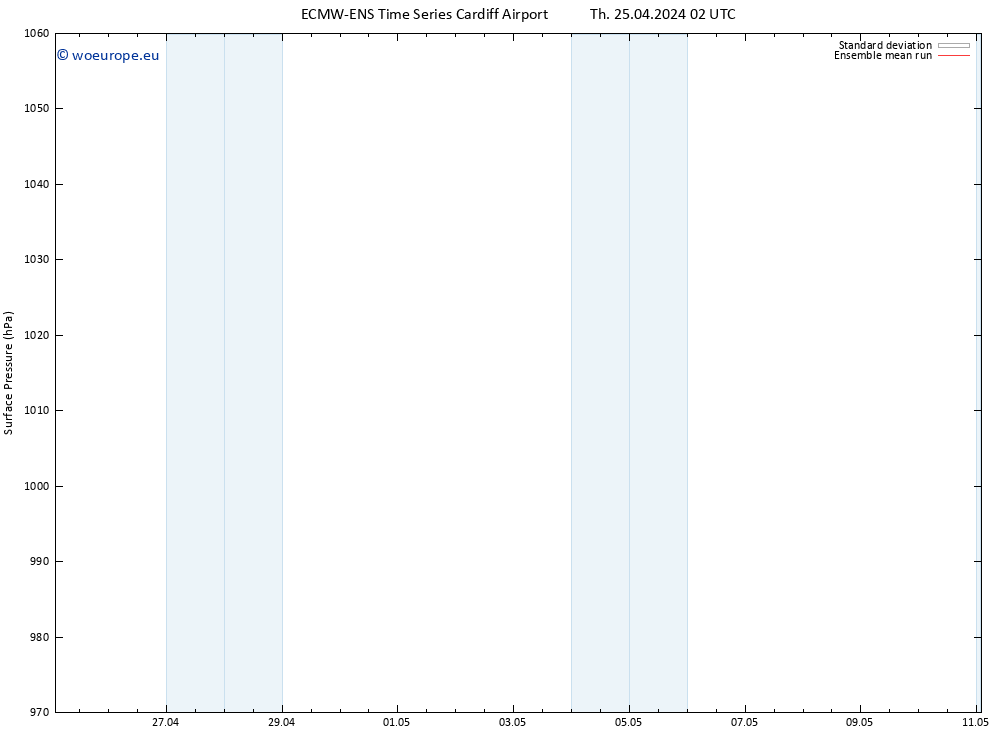 Surface pressure ECMWFTS Fr 26.04.2024 02 UTC