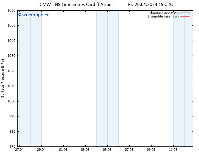 Surface pressure ECMWFTS Su 28.04.2024 19 UTC