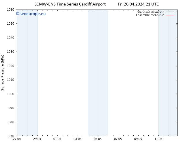 Surface pressure ECMWFTS Sa 27.04.2024 21 UTC