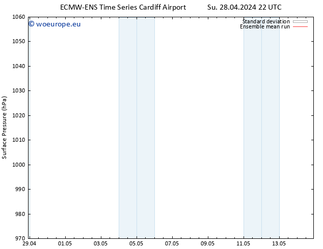 Surface pressure ECMWFTS Mo 29.04.2024 22 UTC