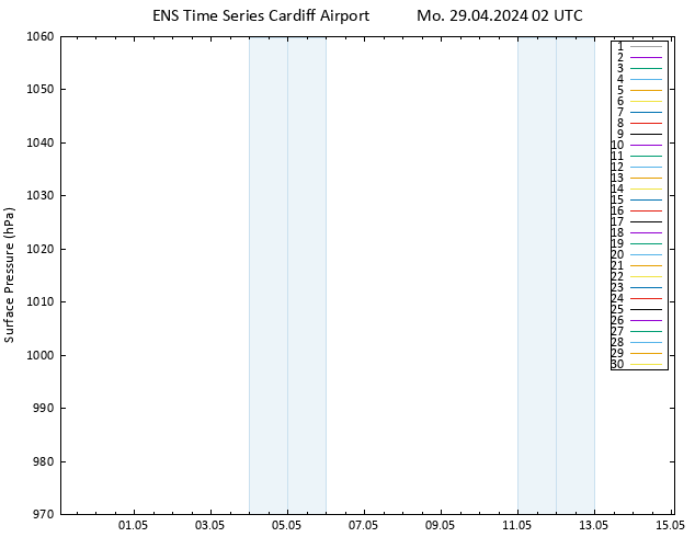 Surface pressure GEFS TS Mo 29.04.2024 02 UTC