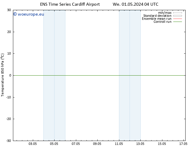 Temp. 850 hPa GEFS TS Tu 07.05.2024 10 UTC