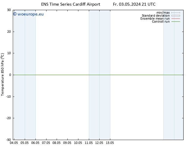 Temp. 850 hPa GEFS TS We 08.05.2024 21 UTC