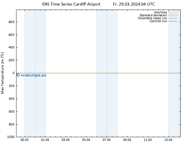 Temperature High (2m) GEFS TS Fr 29.03.2024 10 UTC