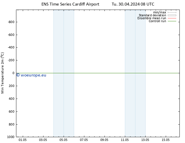 Temperature Low (2m) GEFS TS Th 16.05.2024 08 UTC