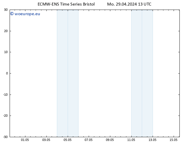 Height 500 hPa ALL TS Tu 30.04.2024 13 UTC