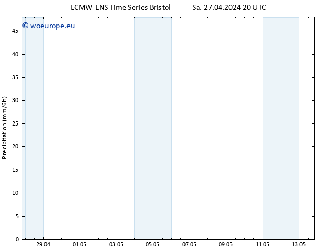 Precipitation ALL TS Su 28.04.2024 02 UTC