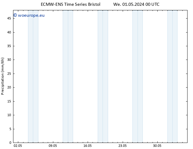 Precipitation ALL TS We 01.05.2024 06 UTC