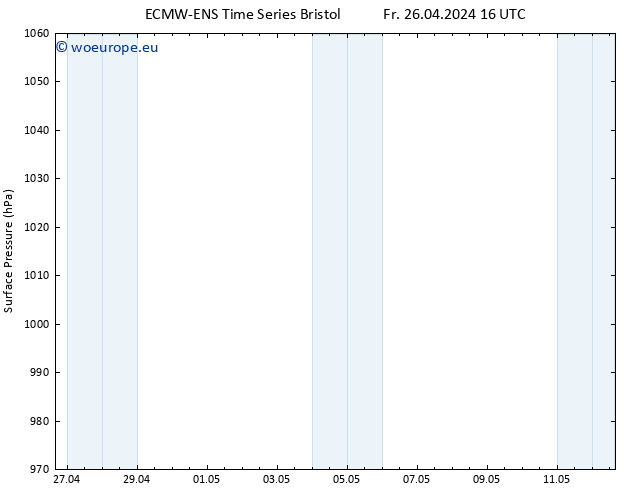 Surface pressure ALL TS Fr 26.04.2024 16 UTC