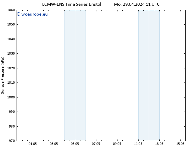 Surface pressure ALL TS Mo 29.04.2024 17 UTC