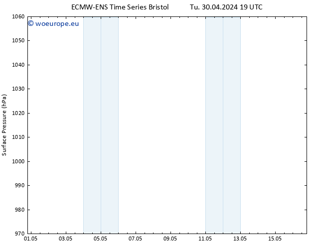 Surface pressure ALL TS Tu 30.04.2024 19 UTC