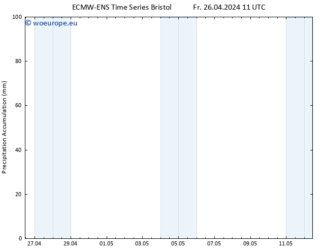 Precipitation accum. ALL TS Fr 26.04.2024 17 UTC