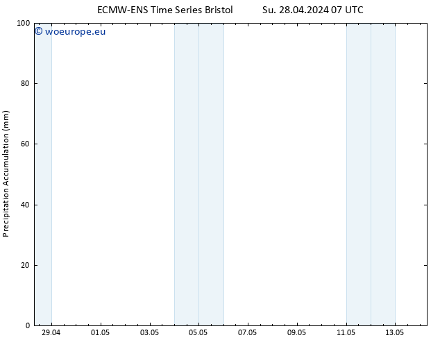 Precipitation accum. ALL TS Su 28.04.2024 13 UTC