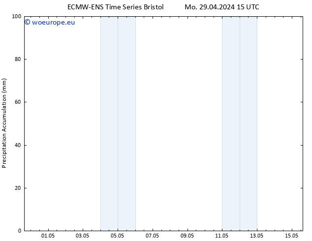 Precipitation accum. ALL TS Tu 30.04.2024 15 UTC