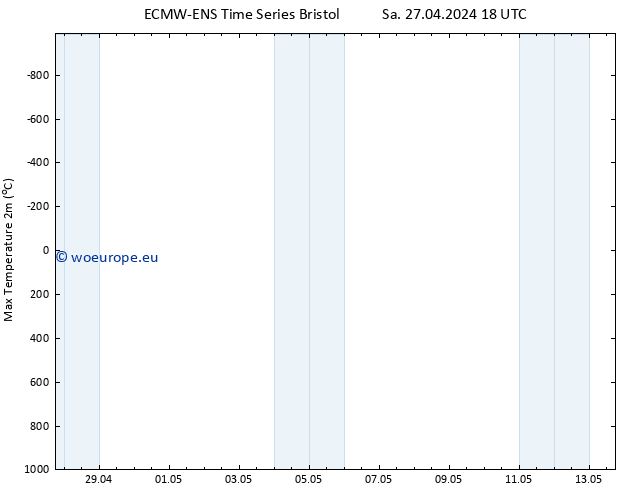 Temperature High (2m) ALL TS Su 28.04.2024 00 UTC