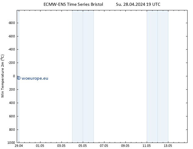 Temperature Low (2m) ALL TS Mo 29.04.2024 01 UTC