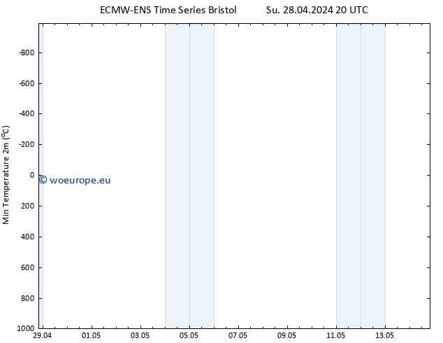 Temperature Low (2m) ALL TS Mo 29.04.2024 02 UTC