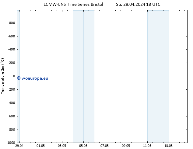 Temperature (2m) ALL TS Mo 29.04.2024 00 UTC