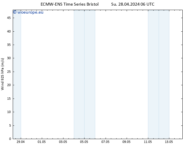 Wind 925 hPa ALL TS Su 28.04.2024 06 UTC