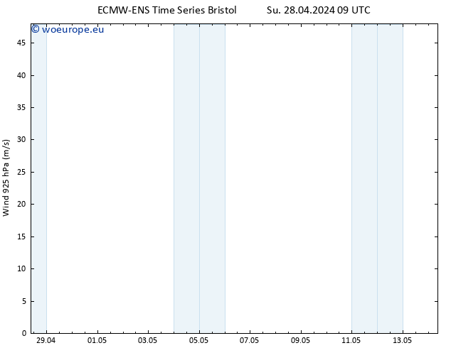 Wind 925 hPa ALL TS Su 28.04.2024 15 UTC