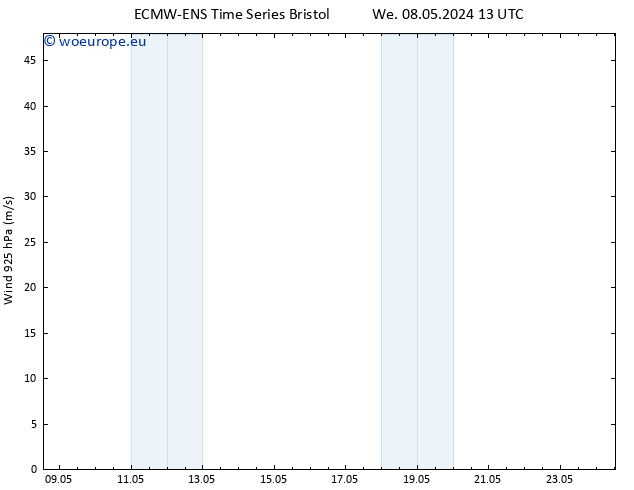 Wind 925 hPa ALL TS Sa 18.05.2024 13 UTC